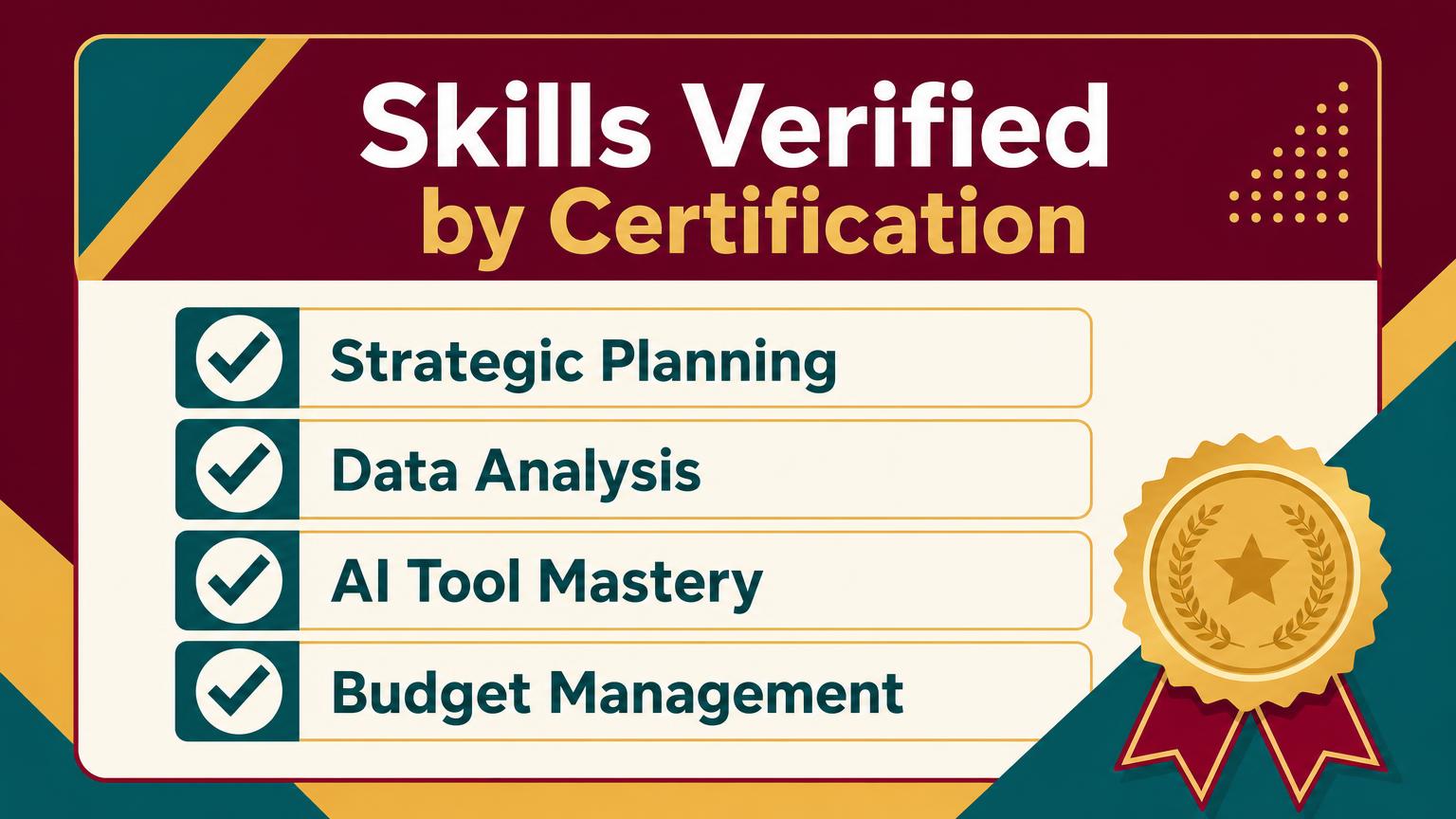 A checklist graphic titled Skills Verified by Certification listing strategic planning, data analysis, AI tool mastery, and budget management.