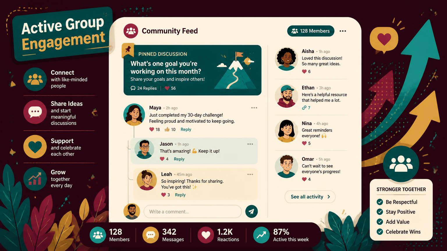A well-managed Facebook Group for marketers, demonstrating high member engagement through comments and posts.