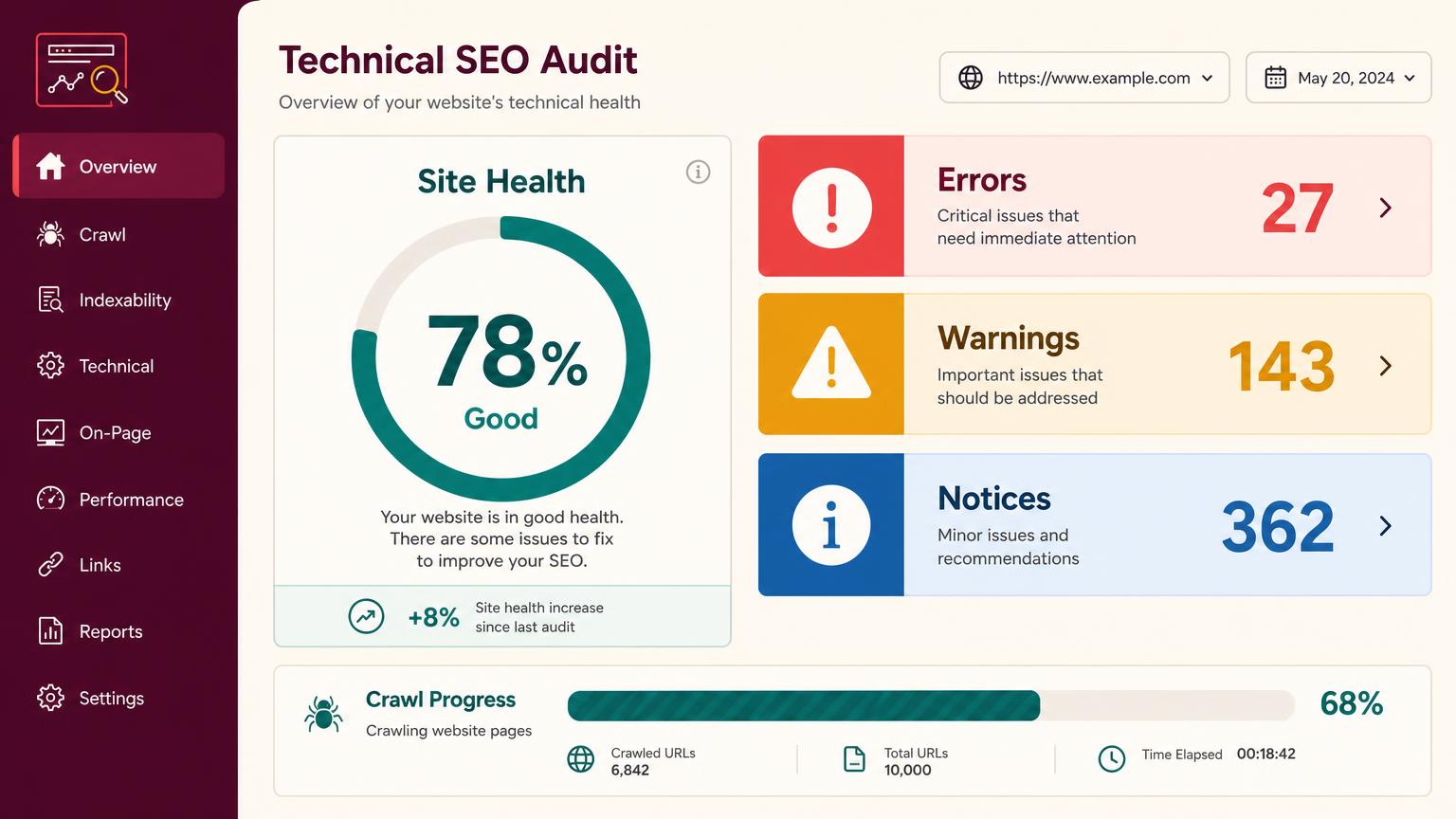 A technical SEO site audit dashboard showing a site health score and a summary of errors, warnings, and notices found by an AI-powered crawler.